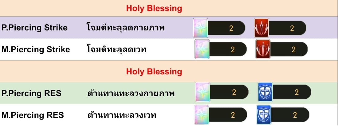 Sacred Blessings now offer new properties