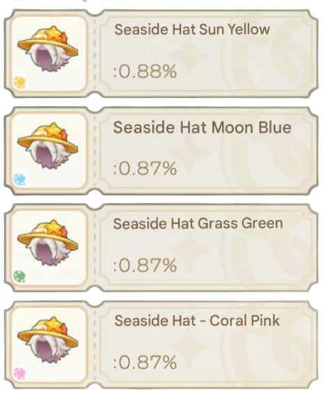 Ragnarok M: "Summer's wild Dance"2025 August Costume Gachapon