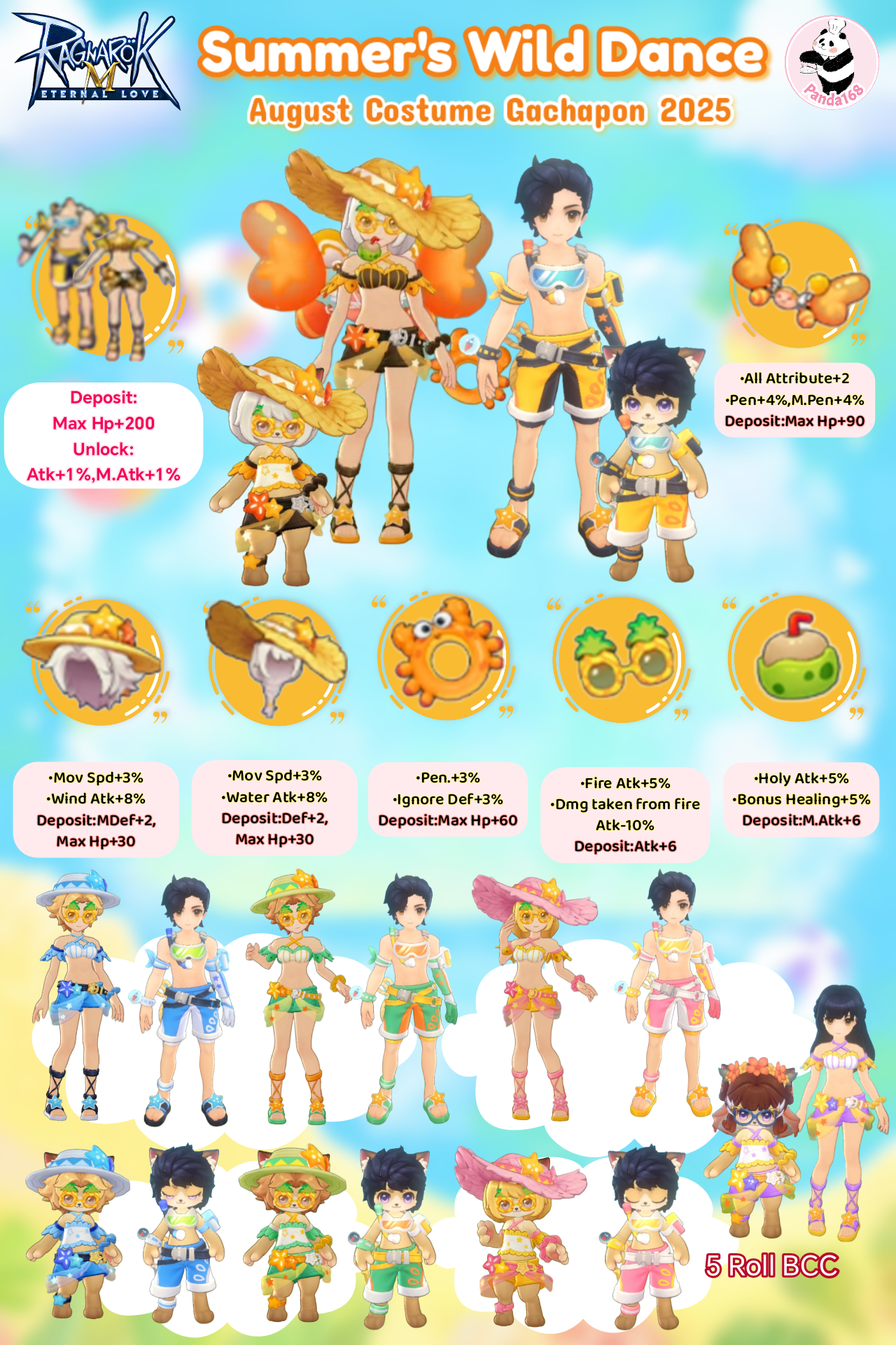 Ragnarok M: "Summer's wild Dance"2025 August Costume Gachapon