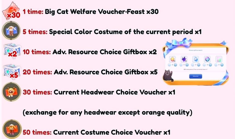 Ragnarok M: "Circus Night" July Costume Gachapon 2025